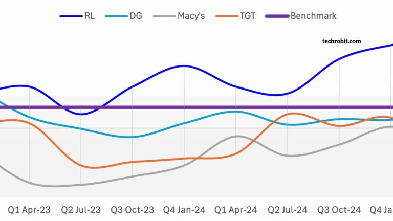 Inflation Data Reveals Shifting Consumer Trends