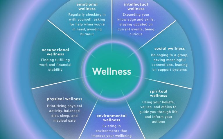 Emotional Wellness Meaning, Benefits, and Why It Matters